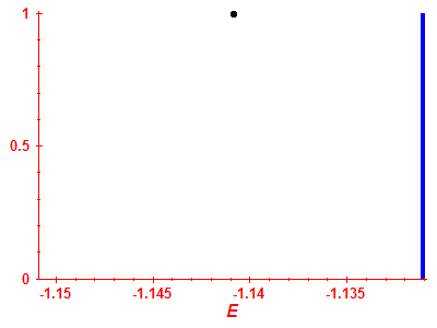 Strength function